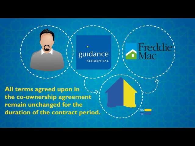 Why does Guidance sell its contracts to Freddie Mac?