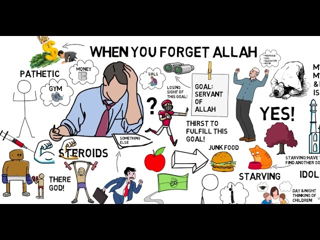 WHAT HAPPENS WHEN YOU FORGET ALLAH - Nouman Ali Khan Animated