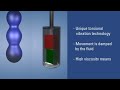 ViscoSense®2 - Viscometer and Viscosity Control System