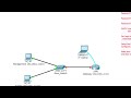 Cisco Router configuration