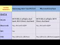 Samsung Ativ Tab P8510 over Microsoft Surface, specs compared
