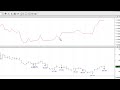 How to use the MetaStock 12 System Tester - A Deeper Look