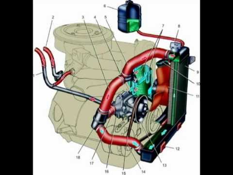 Замена радиатора охлаждения двигателя