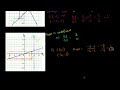 Slope and Rate of Change