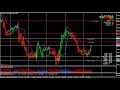 Торговая система forex profit system