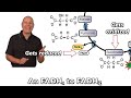 Krebs! (Mr. W's Krebs Cycle Song)