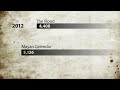 Crazy New Theory About The Mayan Calendar