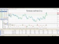 Советник forex setka trader