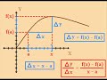 Derivadas: Introducción y Definición