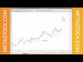 Consistent Techniques for Trading the Markets Using MetaStock