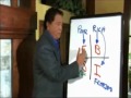 How To Be An Entrepreneur In College? Ideas & Strategies