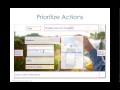 A Comparison of the Anatomy of B2B Landing Pages