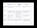 A Comparison of the Anatomy of B2B Landing Pages