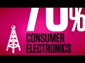 Spectrum: Fueling the Mobile Future
