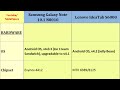 Samsung Galaxy Note 10.1 N8010 vs Lenovo IdeaTab S6000, full specifications