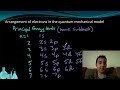 Chemistry 2.7 Electron Configuration (Part 1 of 2)