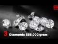 10 Most Expensive Materials In The World