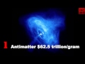 10 Most Expensive Materials In The World