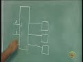 Lecture 24 - DESIGN OF SYNCHRONOUS SEQUENTIAL CIRCUITS