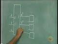 Lecture 24 - DESIGN OF SYNCHRONOUS SEQUENTIAL CIRCUITS