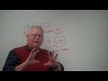 Monetarism The Basics