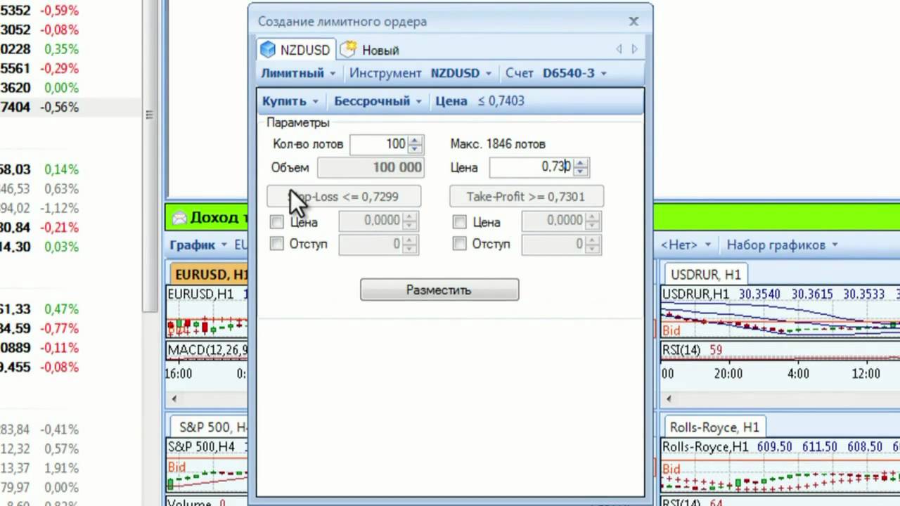 Signal форекс