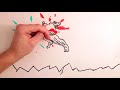 Maker vs Marker