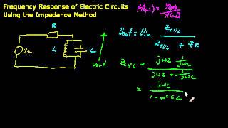 Frequency Response R In Series With L In Parallel C Circuit Youtube