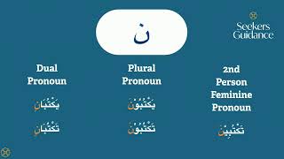 Intermediate Arabic Grammar: Al-Ajurrumiyya Explained - 02 - Shaykh Yusuf Weltch