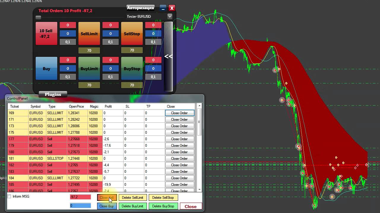 Forex анализ