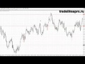 Форекс индикатор price action