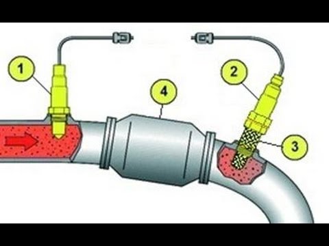 Where in Alfa Romeo 145 is power steering located