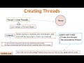 Multithreading in Java Part 1 | Introduction to Threads in Java | Java tutorial by Java9s
