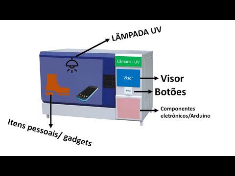 Câmara UV: Equipamento para descontaminação biológica de gadgets e outros utensílios contra o Sars-CoV-2