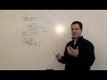 Software-Defined Data Center