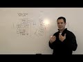 Software-Defined Data Center