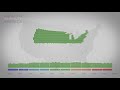 Wealth Inequality in America