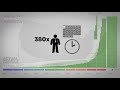 Wealth Inequality in America