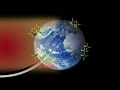free energy generator - outside revealed RAW FAKE