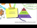 E3 CIMA Lecture 1 - Strategy Formation