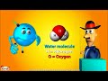 What is an Atom -Basics for Kids