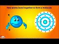 What is an Atom -Basics for Kids
