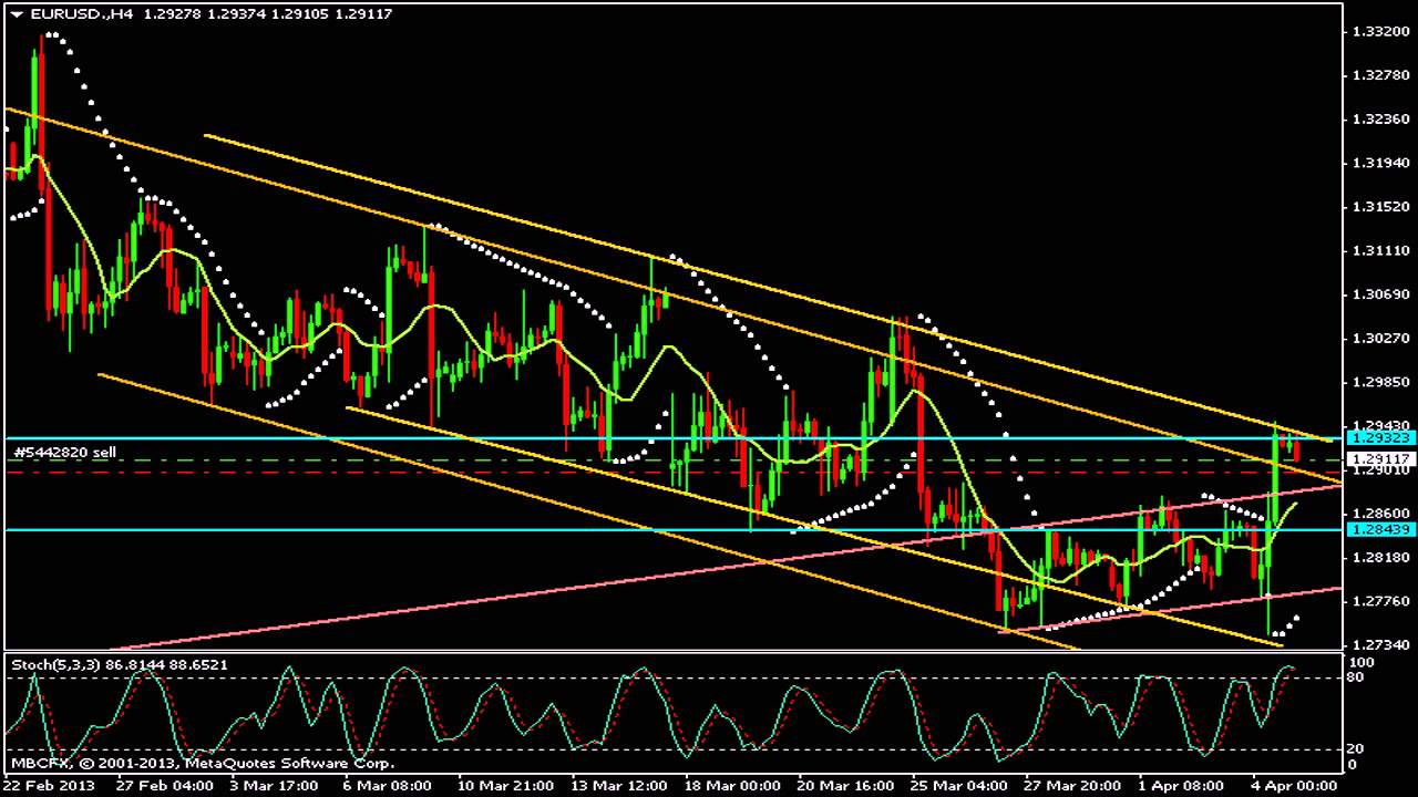 Forex прогноз