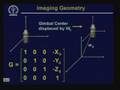 Lecture 7 Camera Model and Imaging Geometry