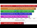 Intel Core i5 750 - CPU Review