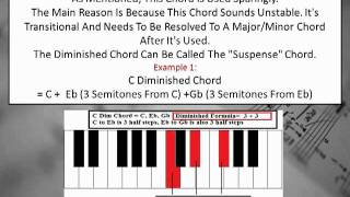 How Do You Memorize Piano Chords