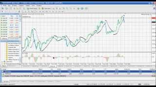 Учимся зарабатывать на forex