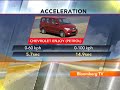 Chevrolet Enjoy MPV video review by Autocar India