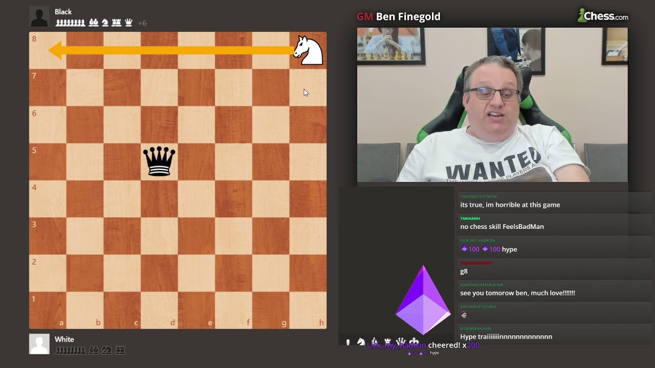 GM Ben Finegold's Explanation