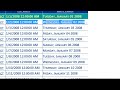Linking ASP.NET Page to SQL Server 2008R2 - Overview Visual Web Developer Express